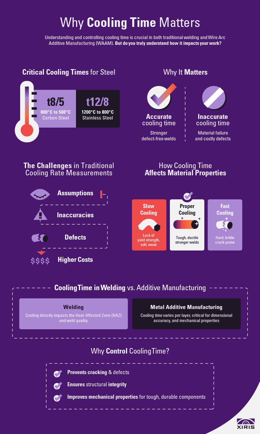 cooling-time-infographic